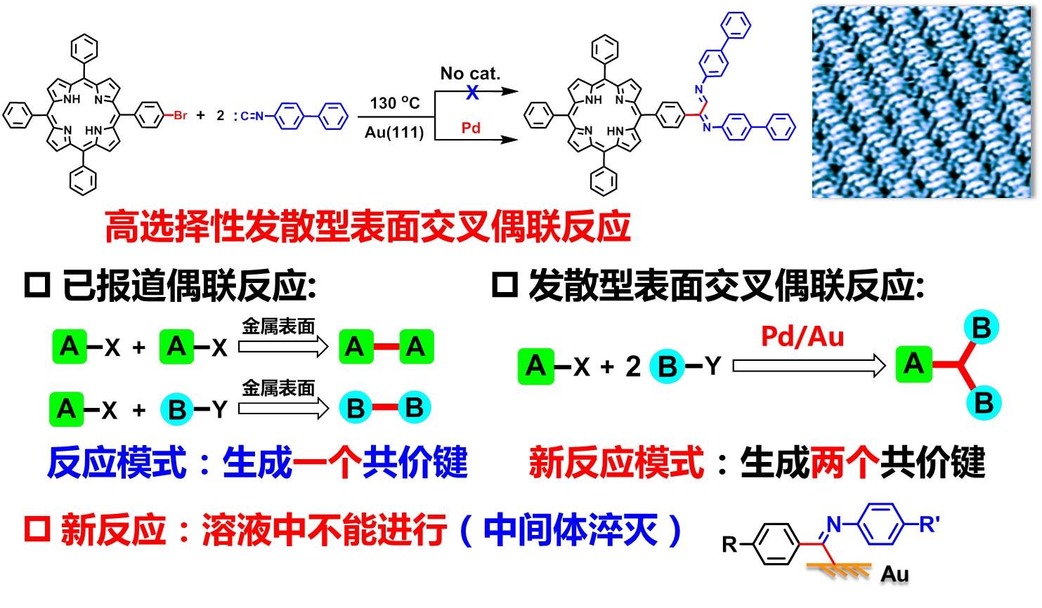 刘培念课题组实现平面型共轭树枝状化合物的首例合成